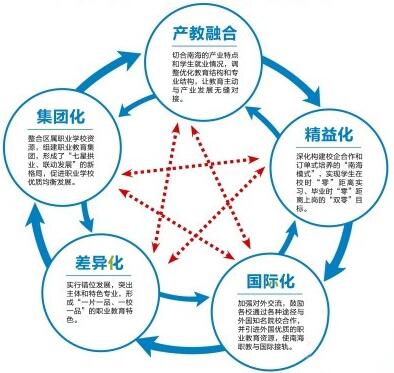 未来国内电路板抄板发展模式分析